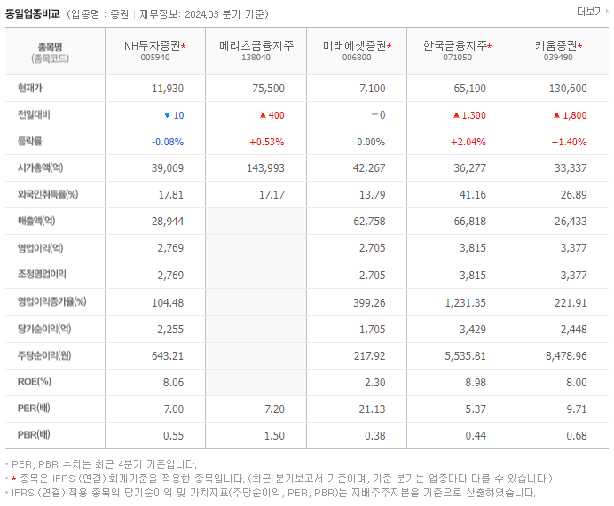 NH투자증권_동종업비교자료