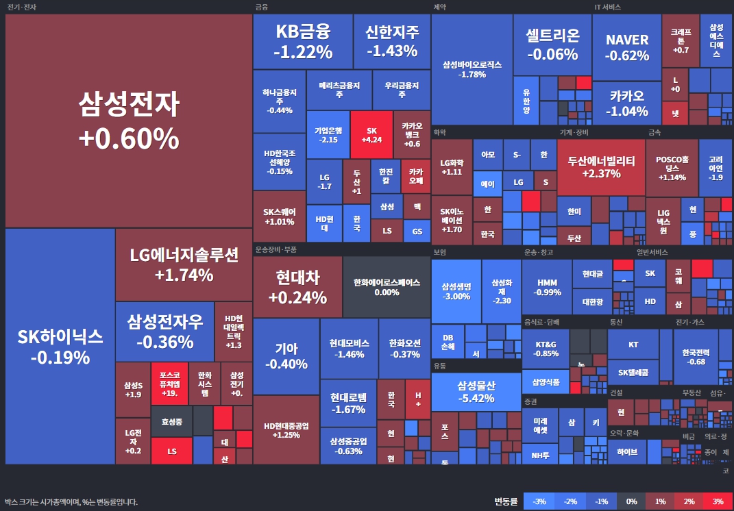 25.07.18(금) 금일 상승률Top31 시간외 단일가 특징주 및 주말이슈