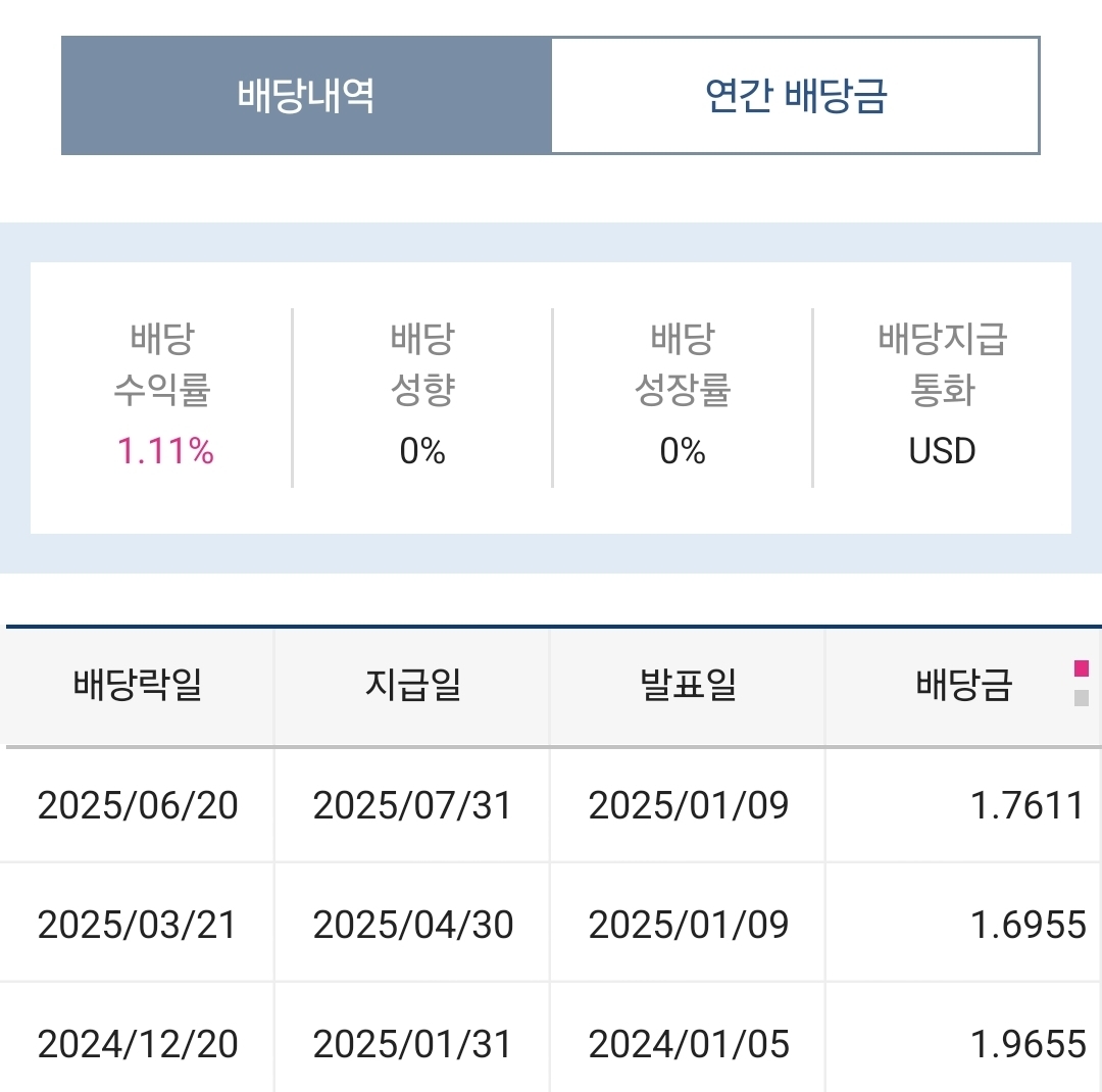 스파이 배당 사진 출처 : 키움증권 Photo Credit : KIWOOM Securities