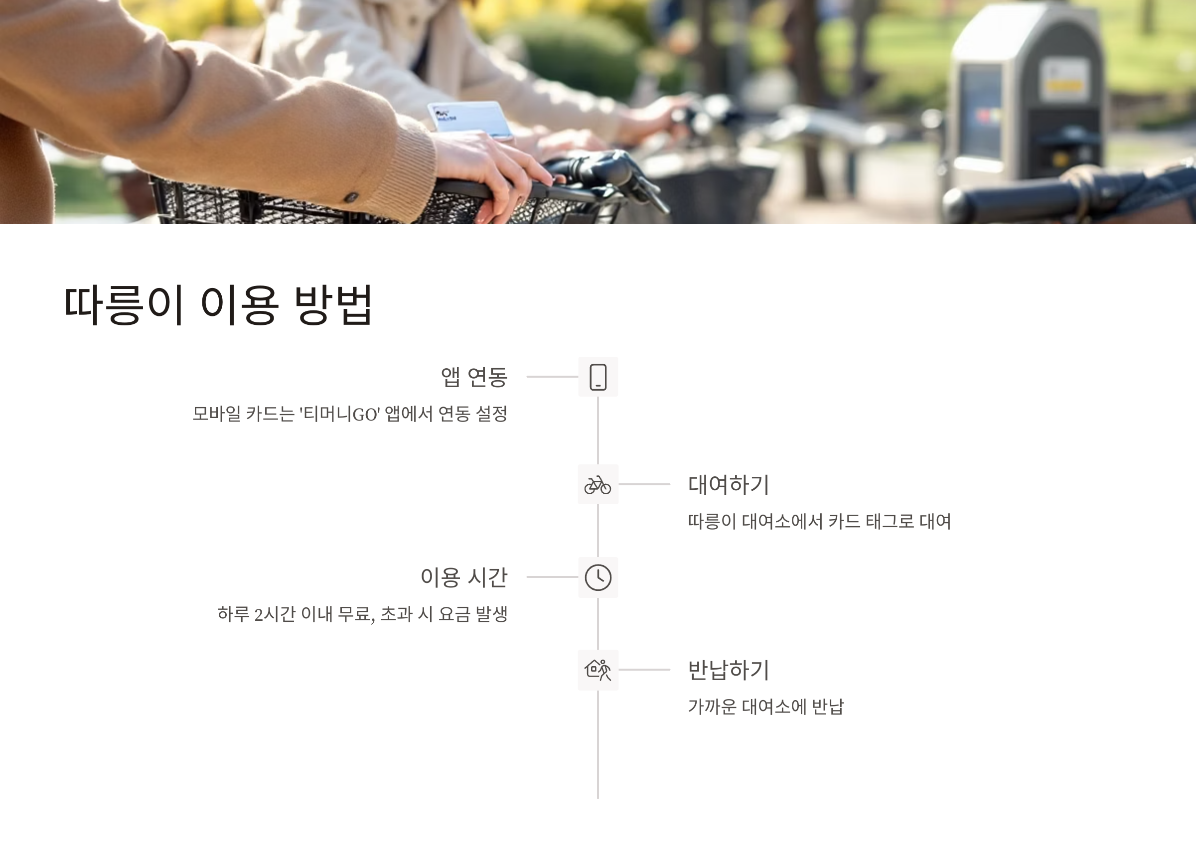 기후동행카드