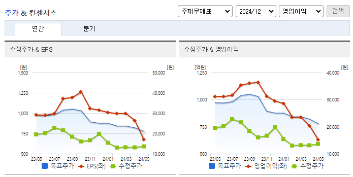SK오션플랜트_컨센서스