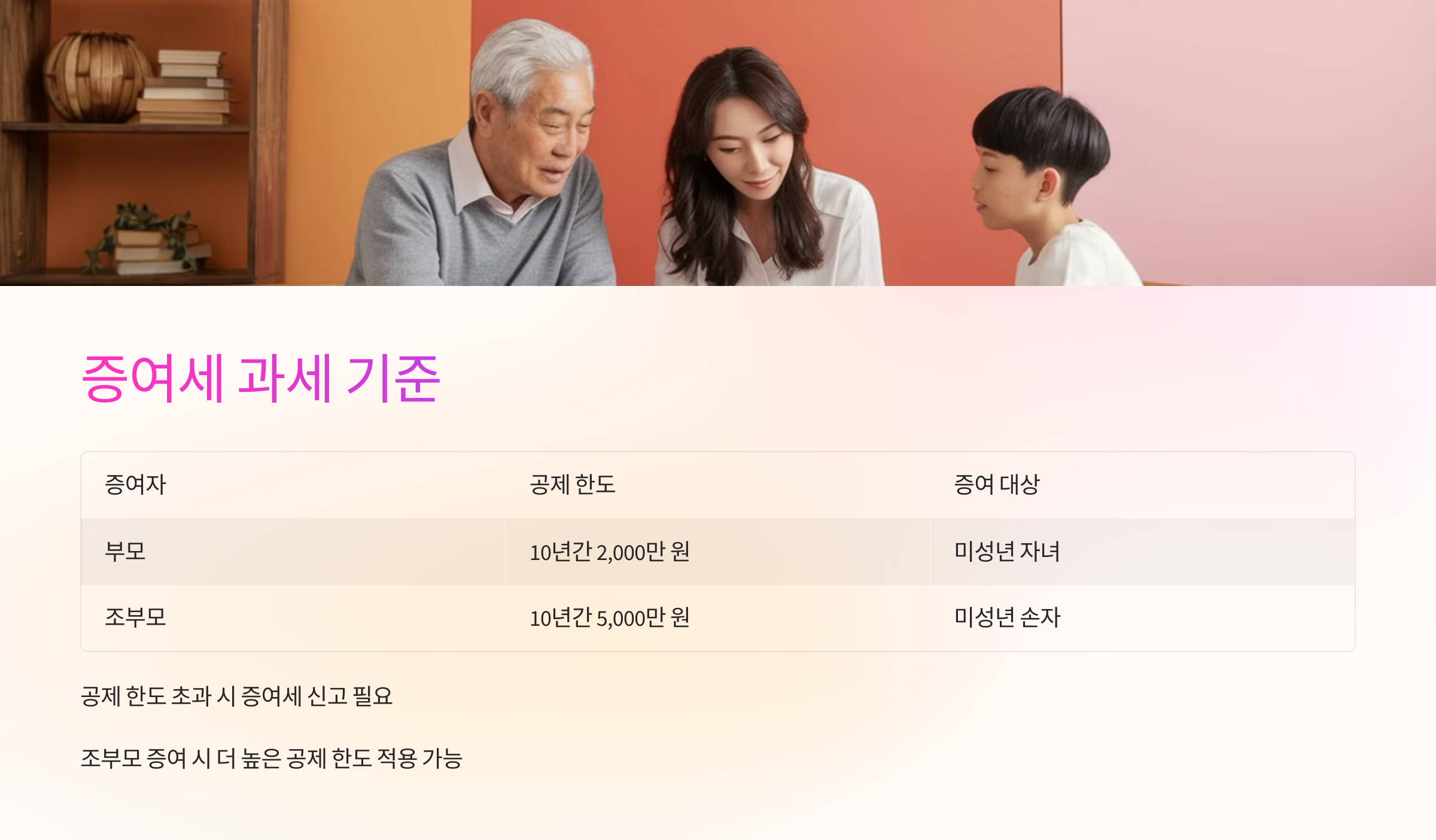 💰 증여세 과세 기준 및 공제 한도