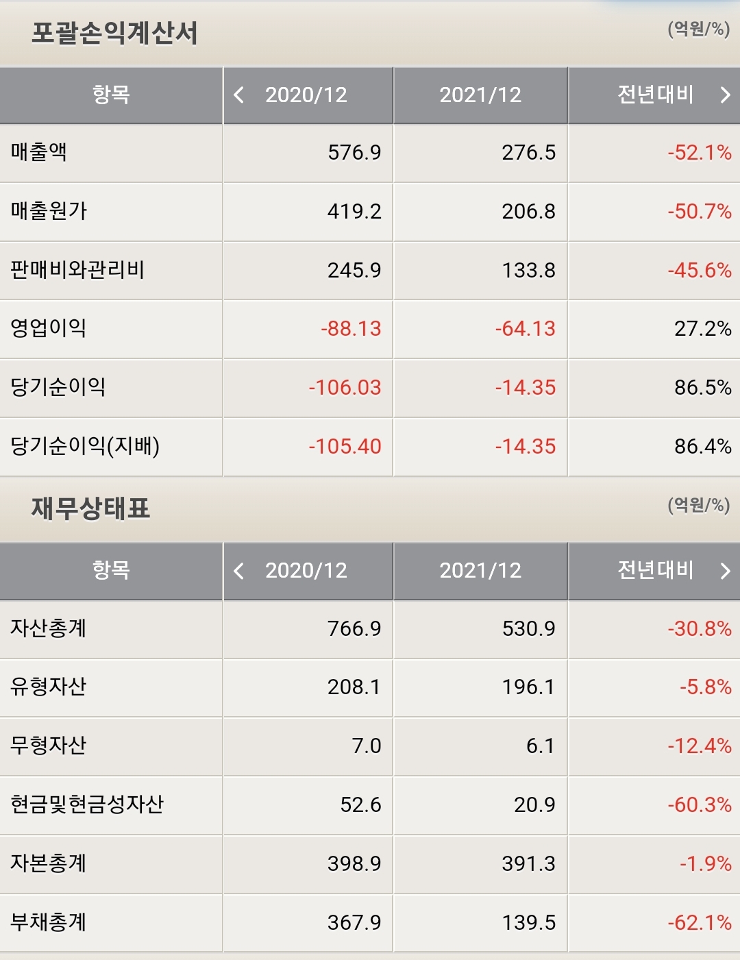유진로봇 포괄손익계산서 및 재무상태표