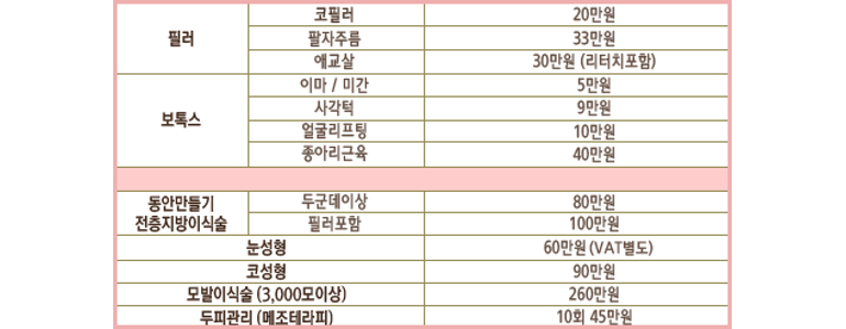 청주 상당구 이비인후과