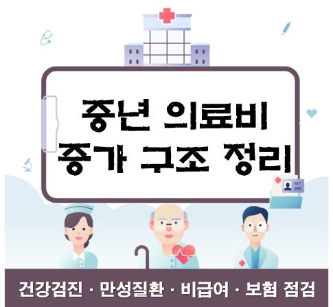 중년 이후 의료비가 급증하는 결정적 시점 3가지(2026 최신)｜50대&middot;60대가 위험한 이유