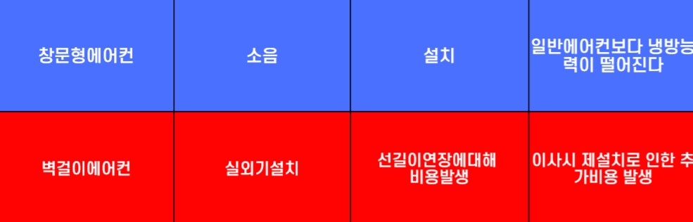 단점비교