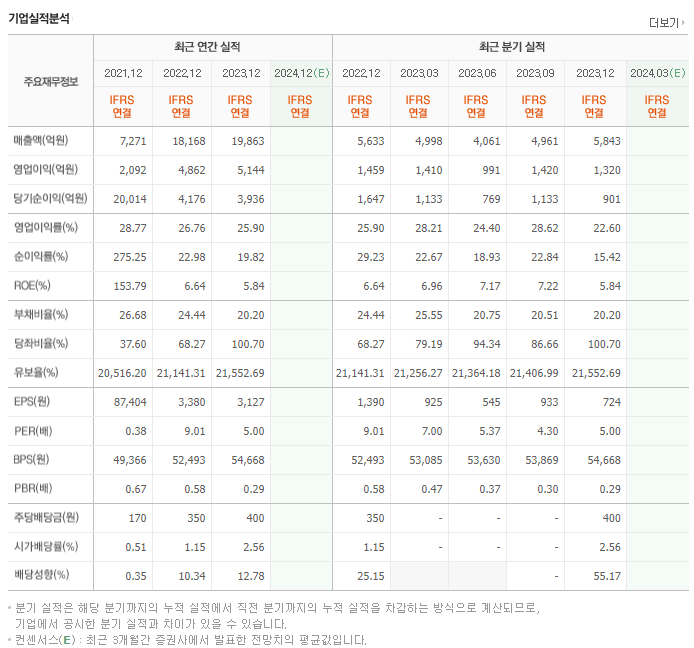 F&F홀딩스_실적