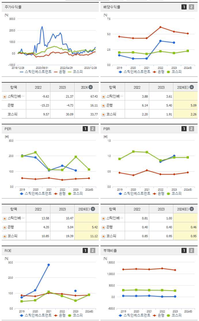 스틱인베스트먼트_섹터분석