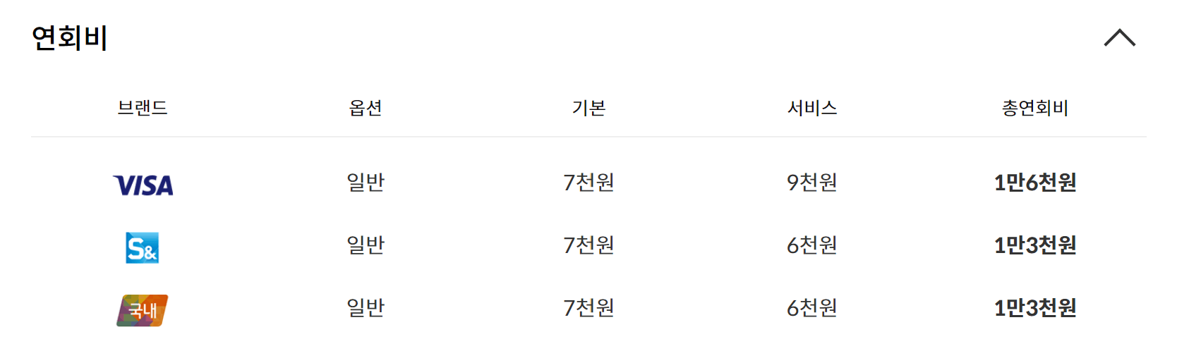 신한카드 캐시백 혜택