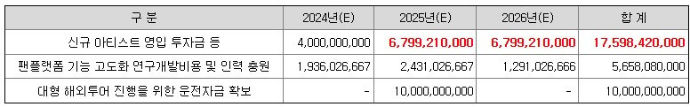 공모주 자금사용 목적