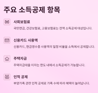 소득공제 세액공제 차이: 실전비교와 절세 가이드