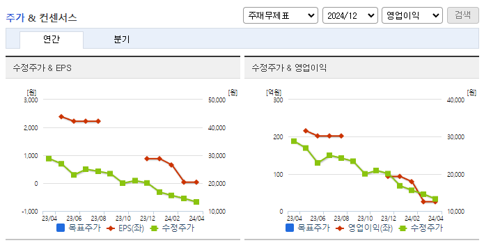 SAMG엔터_컨센서스
