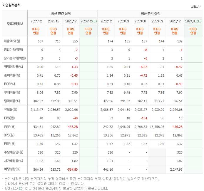 중앙에너비스_실적