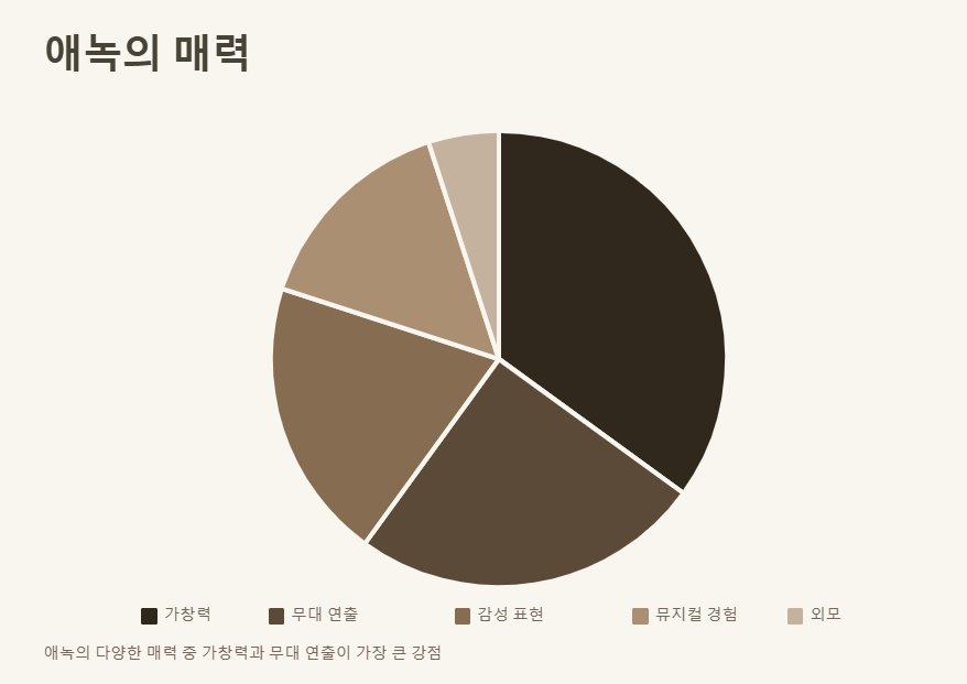 애녹팬카페