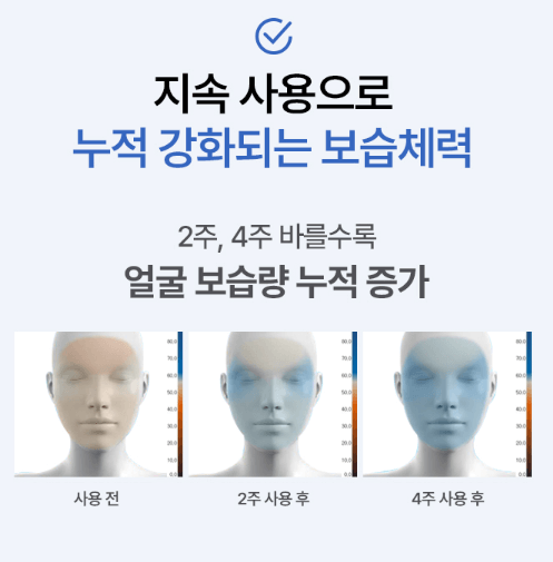 에스트라-아토베리어-보습력-이미지
