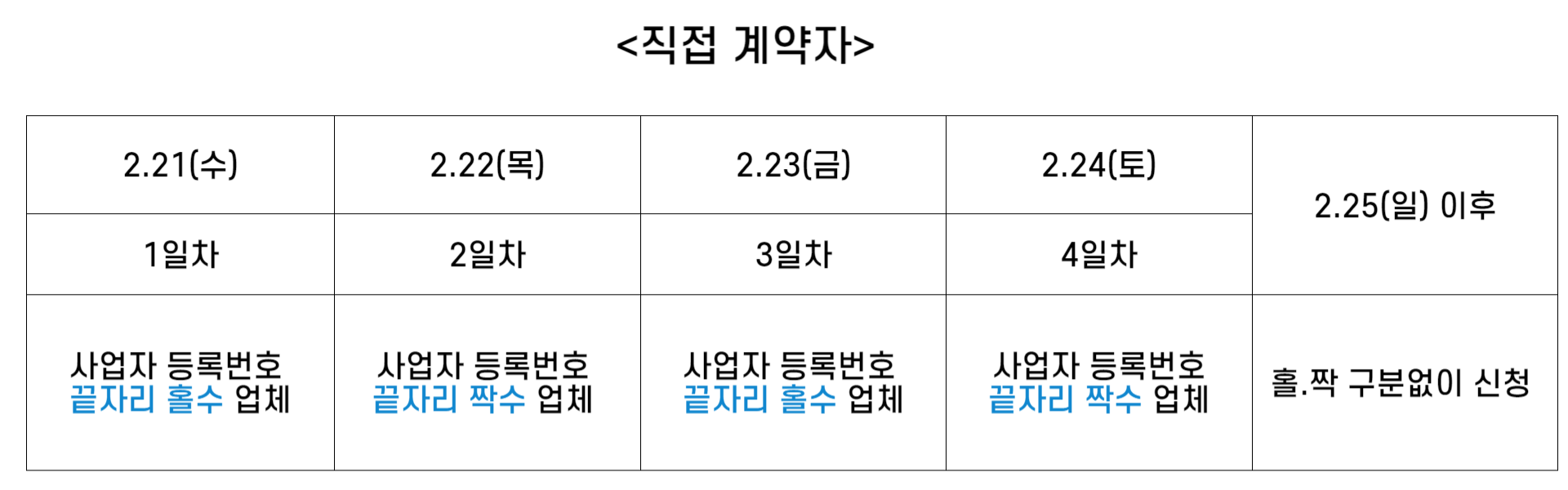 직접계약자