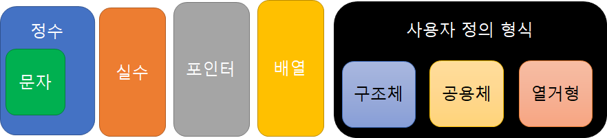 다양한 형식
