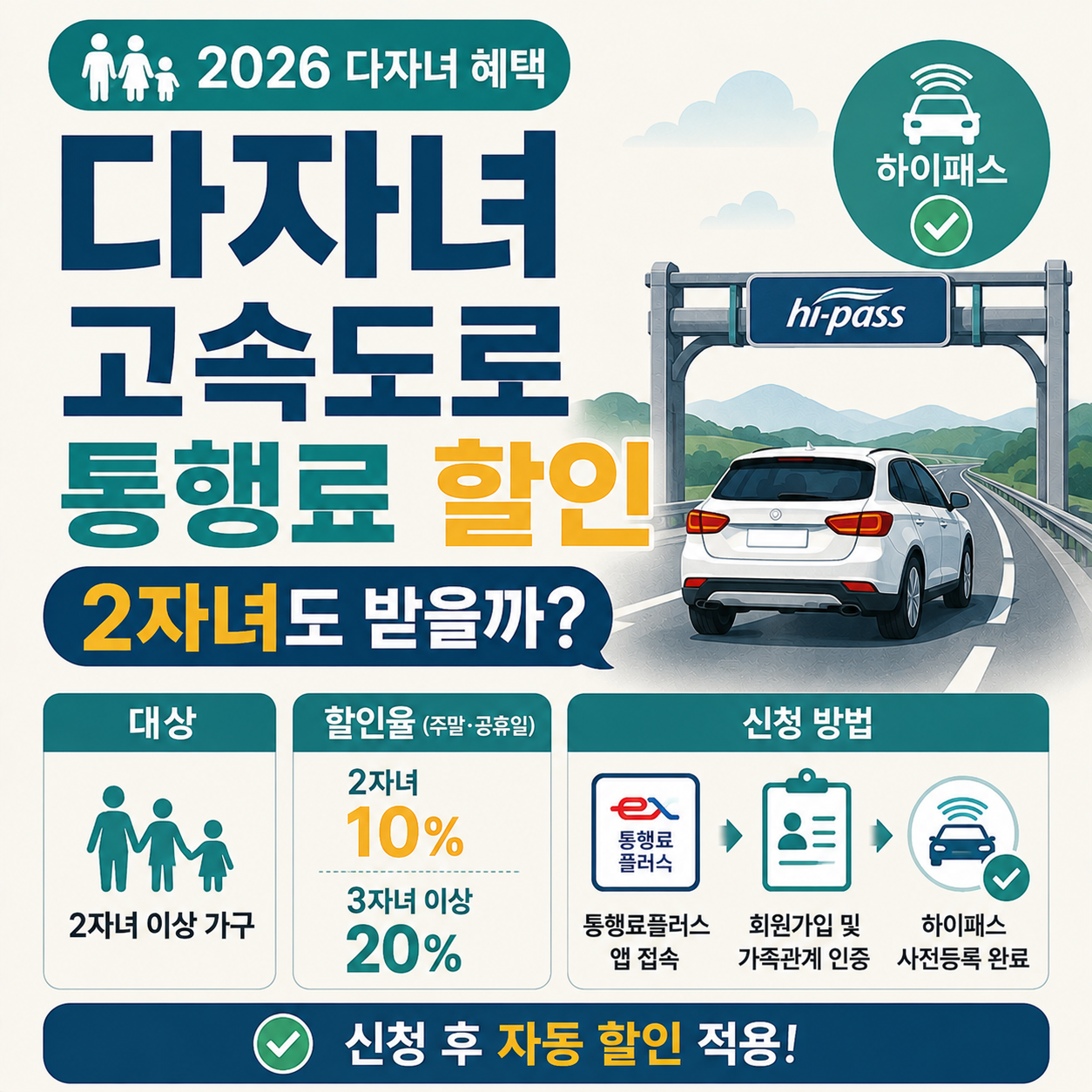 다자녀 가구 고속도로 통행료 할인 안내 이미지