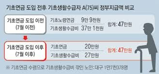노령연금 수급자격 재산