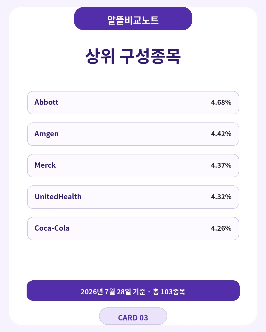 SCHD ETF 2026년 분배금과 지급일 안내