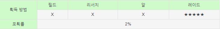 랜드로스 획득방법