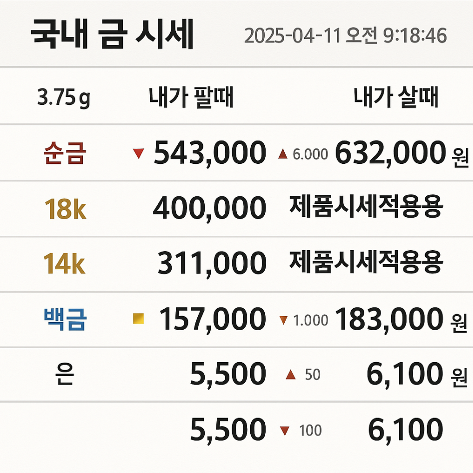 오늘 금시세