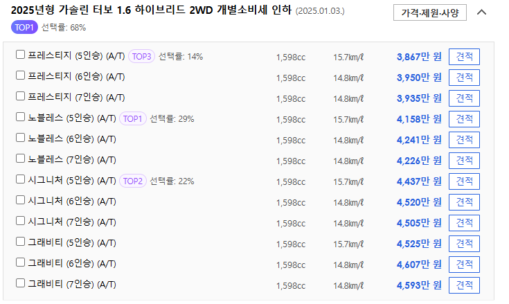 쏘렌토 사양별 가격