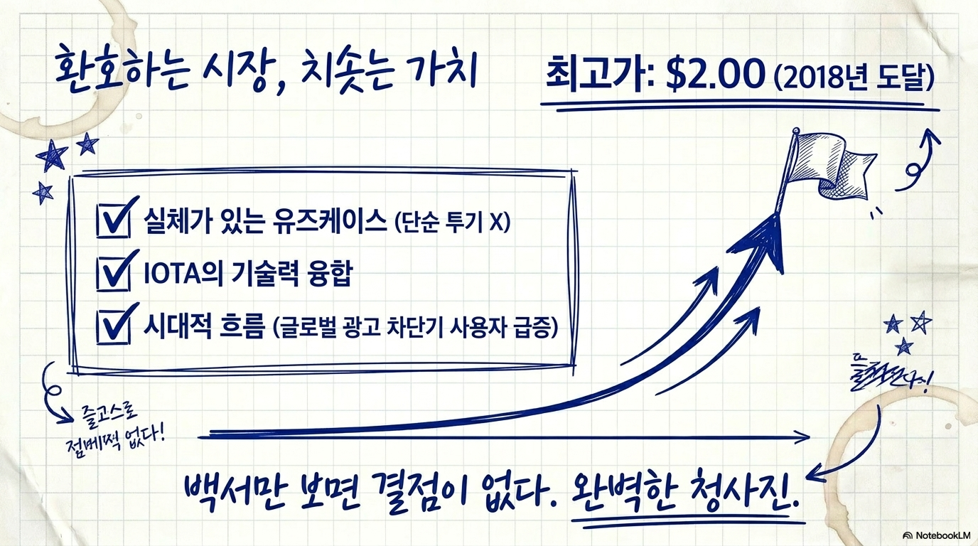 PRL 코인이란 무엇인가? 완벽 가이드