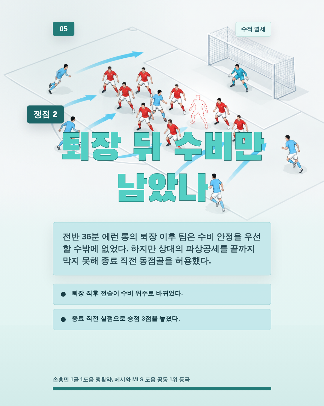 퇴장 뒤 수비만 남았나