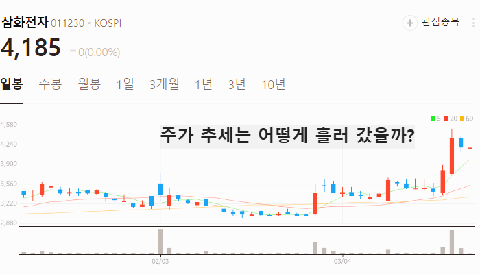 이차전지 관련주 대장주 TOP5 : 리튬이온 배터리 성장 전망