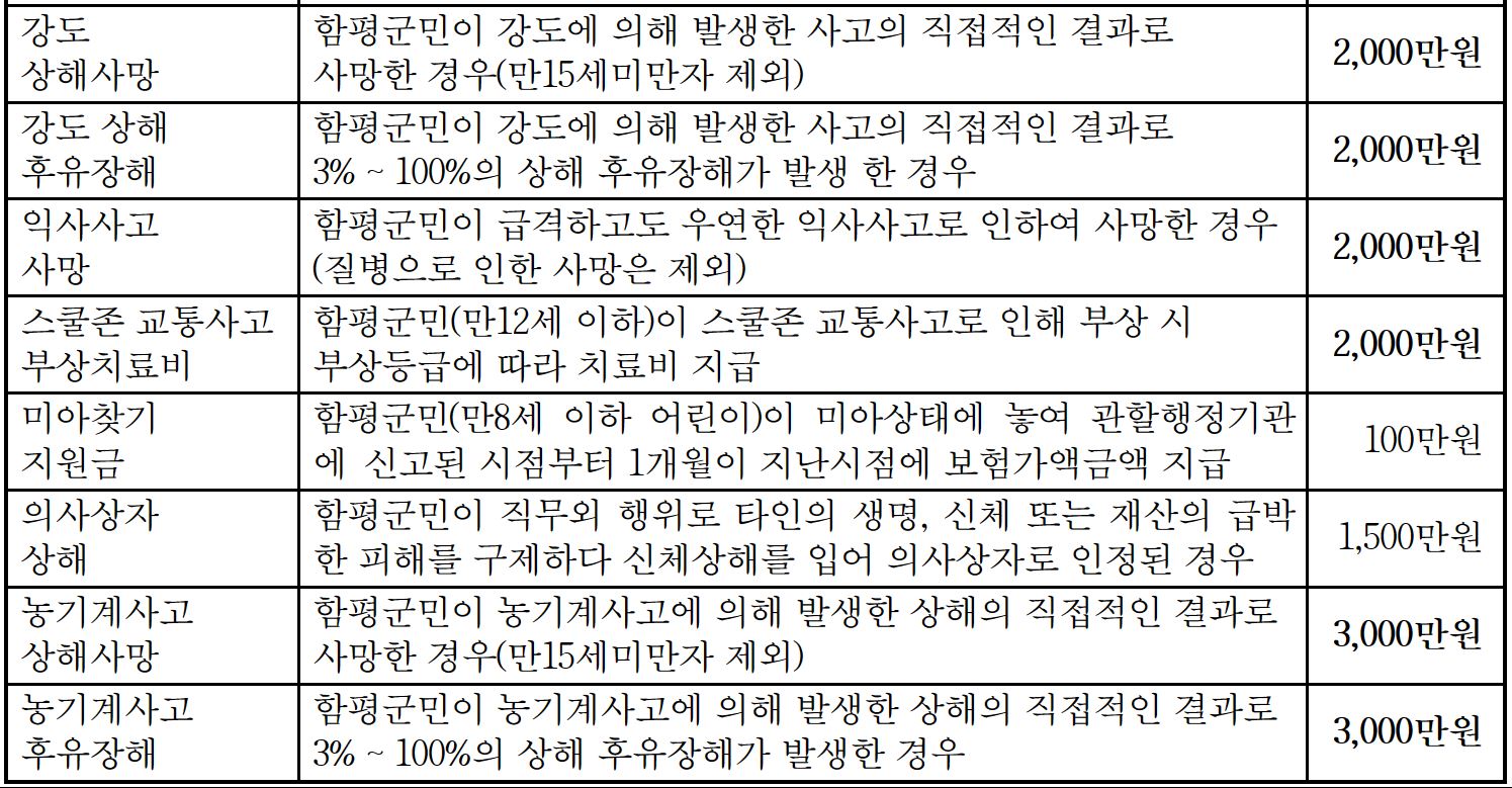 함평군 군민안전보험
