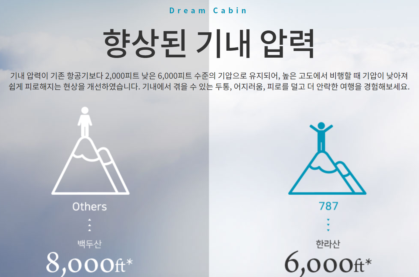 보잉-b787-여객기-기내-압력-조절-비교-사진