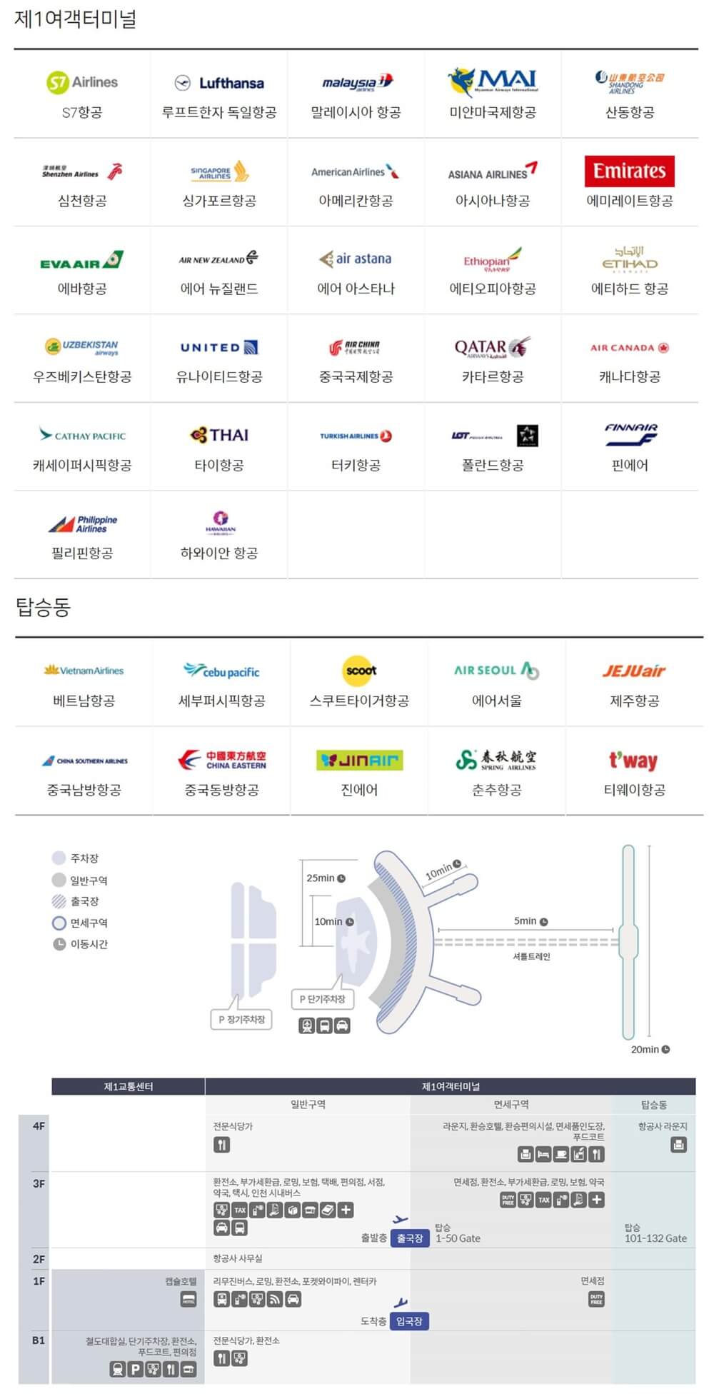 인천국제공항-제1터미널-탑승동-취항-항공사-로고-표