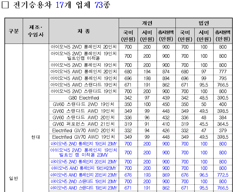 22년-서울시-차종별-전기차보조금(일부발췌)