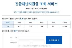 전국민 일상지원금 신청