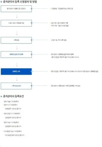 종자관리사 자격증 시험과목과 취업 전략 정보 정리_19