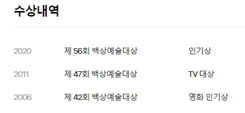 현빈-수상내역