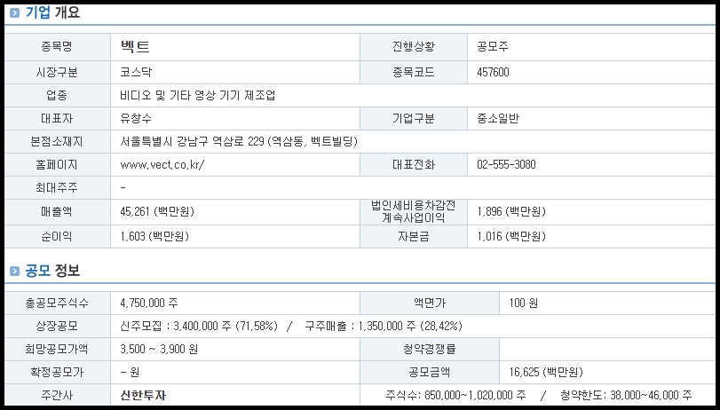 벡트 기업 개요 및 공모 정보