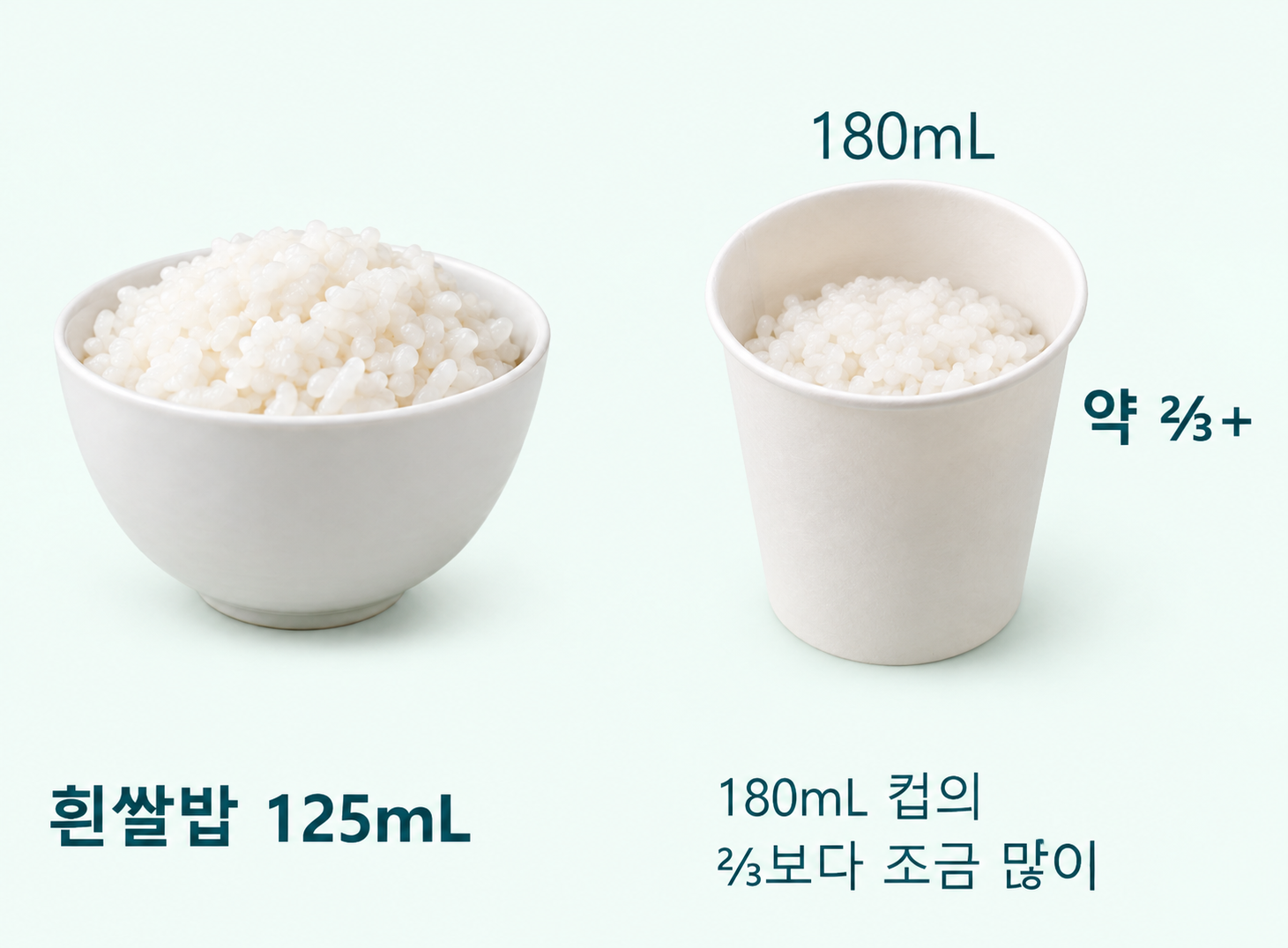 흰쌀밥과 180mL 종이컵의 ⅔보다 조금 많이를 나란히 보여주는 분량 가늠 그림