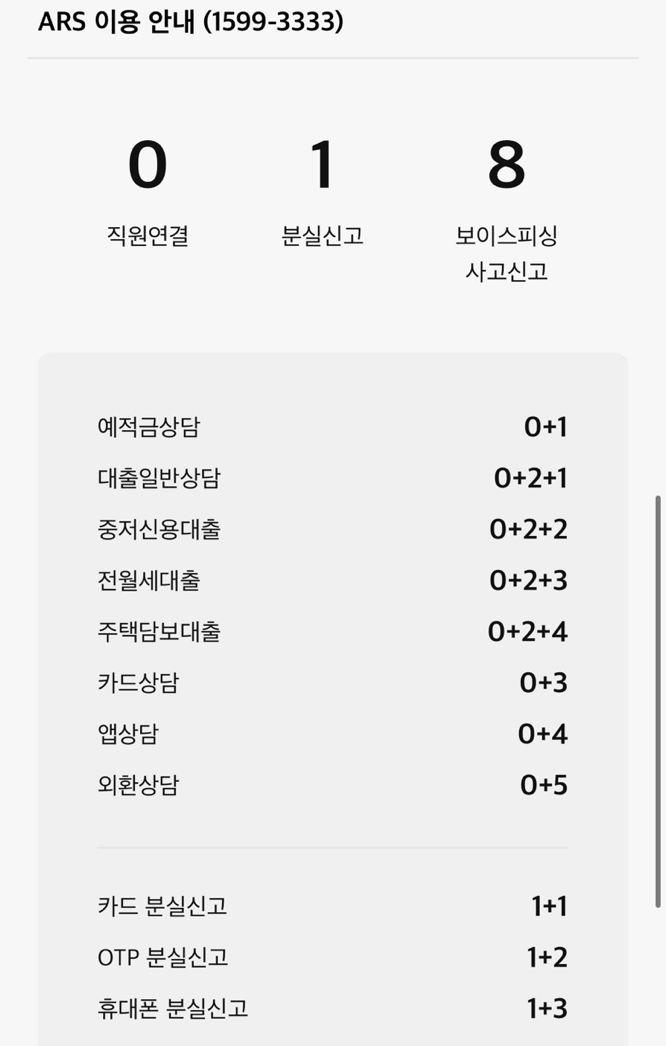카카오뱅크 고객센터 전화번호