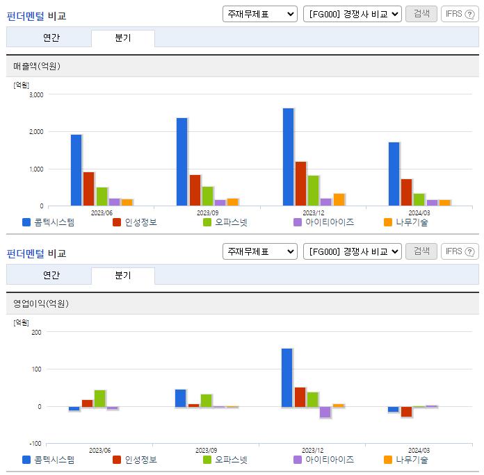 콤텍시스템_업종분석