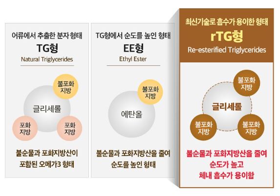 종근당-프로메가-알티지-오메가3-효능