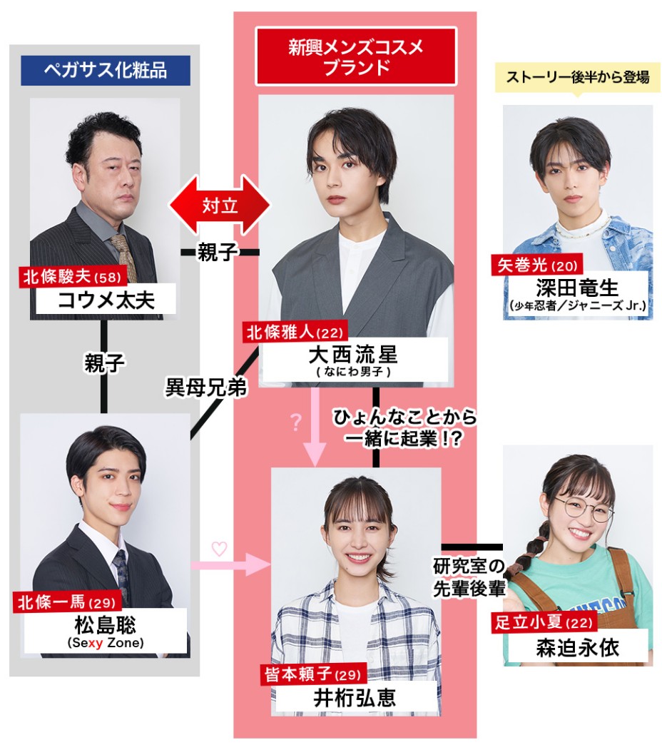 [일드 추천] 베니사스 라이프 다시보기 줄거리 결말 등장인물