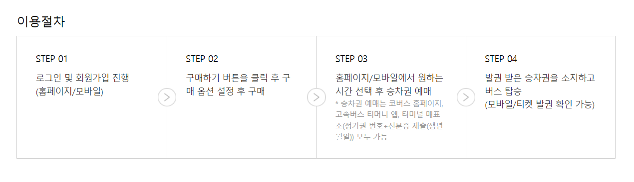 고속버스 정기권 이용절차