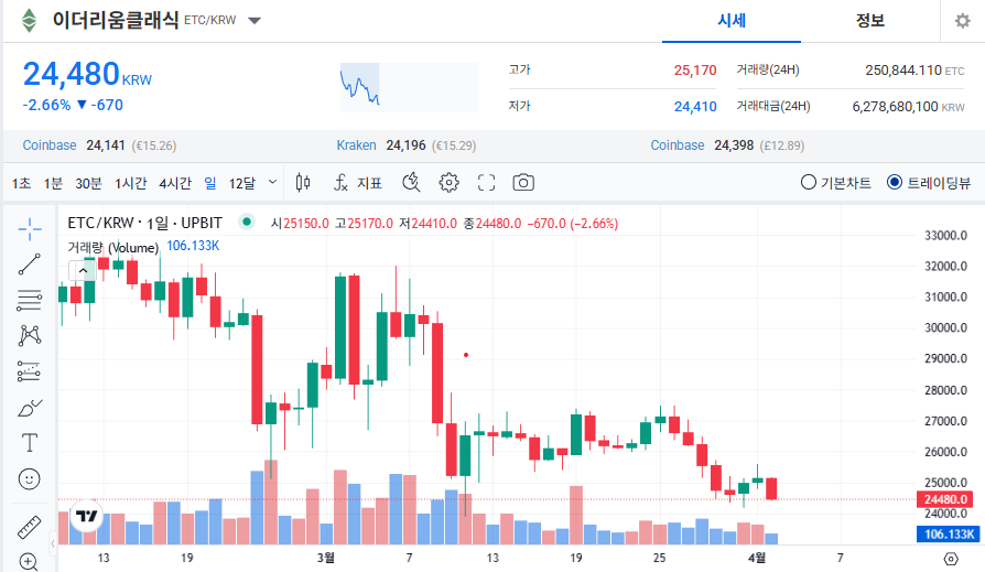 이더리움클래식(ETC) 가격 전망