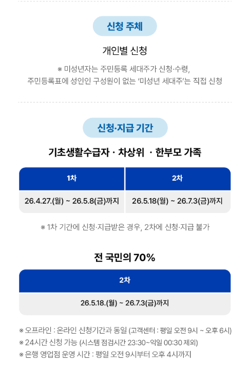 신청대상