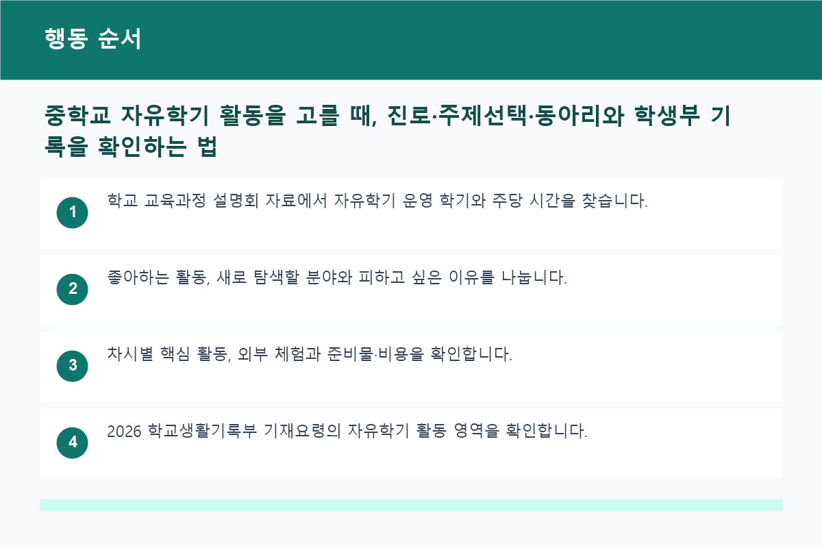 중학교 자유학기 활동을 고를 때, 진로·주제선택·동아리와 학생부 기록을 확인하는 법 행동 순서 정보 이미지
