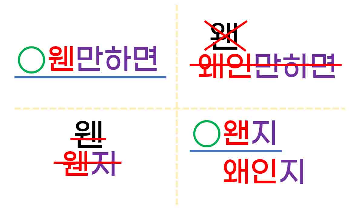 왠지-웬만하면-옳은-맞춤법