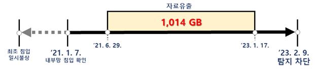법원 전산망 북한 해킹
