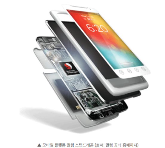 모바일 플랫폼 퀄컴 스냅드래곤